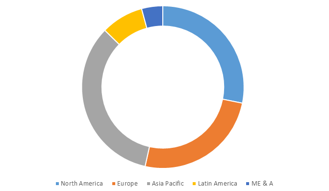 Global Variable Frequency Drive (VFDs) Market Size, Share, Trends, Industry Statistics Report